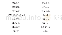 《表2 多次通过实验条件：玻璃纤维滤材厚度对液体过滤性能的影响》