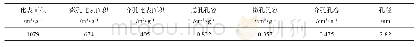 《表1 MAC的比表面积和孔隙结构参数》