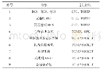 表2 MES系统与第三方系统的通信协议