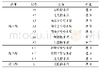 《表1 实验用11种阔叶木浆》