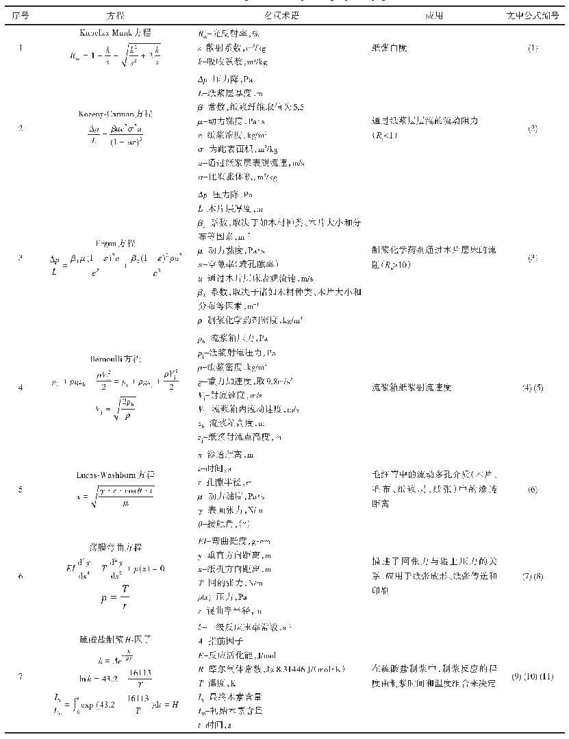 表1 制浆造纸科学的方程范例归纳