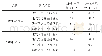 表1 噪声测试数据表：某燃气电厂燃机进气管道噪声控制工程实例解析