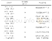 《表1 某学校建筑室内噪声防治前监测结果》