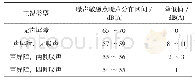 《表2 半封闭声屏障计算结果对比分析》