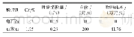 《表5 电石渣与石灰石脱硫效益分析》