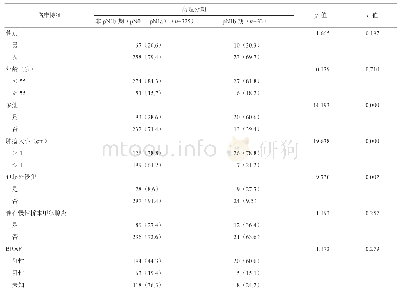 《表3 非pN1b期与pN1b期患者的临床特征比较[例 (%) ]》