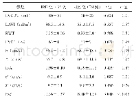 《表2 HRE组与对照组基线状态下常规超声心动图参数比较（±s)》