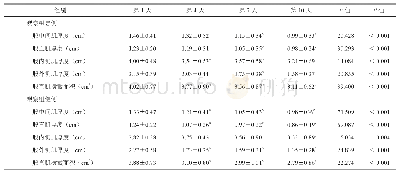 《表1 20例观察组患侧与健侧股四头肌厚度面积伤后4个时间点的组内比较（±s)》