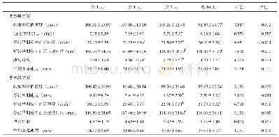 《表2 20例观察组患侧与健侧股浅动脉血流动力学参数4个时间点的组内比较（±s)》