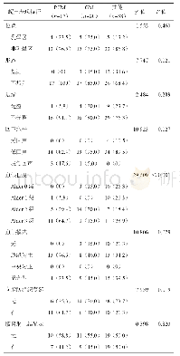 《表1 不同类型非哺乳期乳腺炎超声表现特征比较[例（%）]》