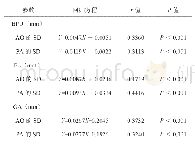 表3 以BPD、FL及GA预测AO及PA标准差（SD）的直线回归方程