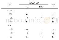表3 ATPSEC和DSEC对冠心病（CAG或CTA冠状动脉狭窄≥75%）的诊断结果（例）
