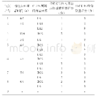 表2 9例腹主动脉瘤患者传统造影与高帧频造影结果比较