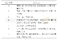 表1 证据等级与推荐强度