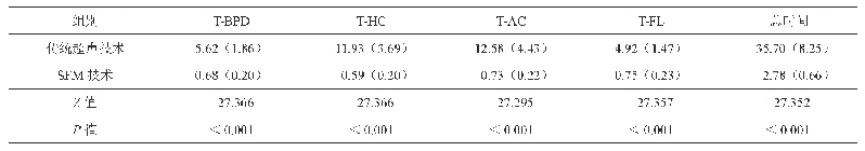 表2 传统超声技术与SFM技术所需时间比较[s,M(QR)]