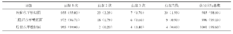 表3 标准切面自动识别与获取技术（SFDA）各切面获取状况表[帧（%）]