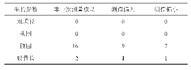 《表7 生长参数自动测量技术（SFM）非一次测量成功生长参数自动测量结果分析表》