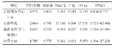 《表1 甲状腺部分囊性结节特征多因素分析》