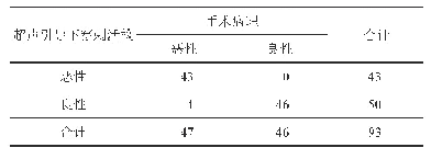 表1 乳腺病变超声引导下穿刺活检病理与手术病理结果比较（例）