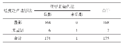 表1 亚甲蓝染色法与经皮超声造影法定位前哨淋巴结比较（个）