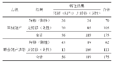 表2 常规超声与联合超声造影预测前哨淋巴结转移的结果（个）