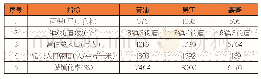 《表1 2018年两区一县区域概况》