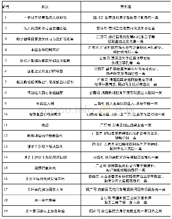 表2《驳案汇编》中的因案修例统计表