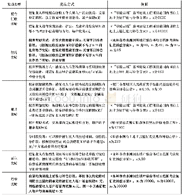 表2 征收奖励的主要类型与方式(30)