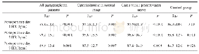 《表2 患者术后心率变化》