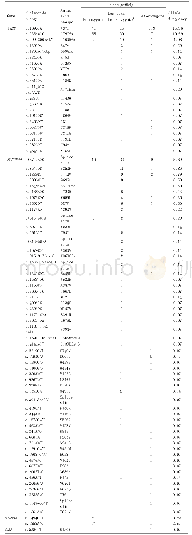 《表3 694例非综合征性耳聋患者变异情况表》