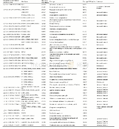 《表2 1q23.3-25.2区缺失的基因与临床表型相关性》