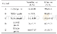 《表2 两种量表五种计算方法的疗效对比（总数=165)》