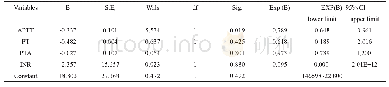 《表3 si-BSSHL凝血功能的二元logistic回归分析》