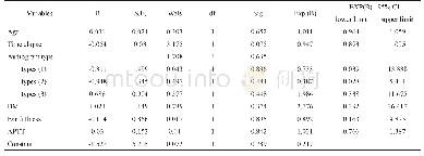 表4 se-BSSHL疗效相关因素多因素分析