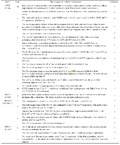 《表1 非综合症型听神经病人工耳蜗植入术后效果一览表》