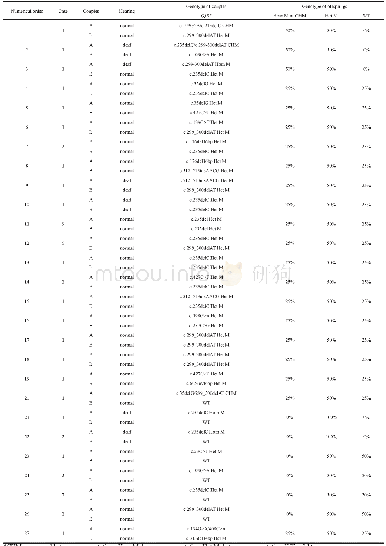 《表2 GJB2基因变异检测结果》