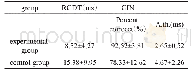 表1 音乐组(实验组)与对照组RGDT和GIN的结果对比（X±SD)