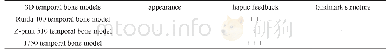 表1 三种3D颞骨模型的特点
