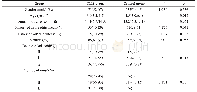 《表1 OME组与对照组间一般临床资料结果分析》