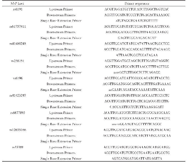 表1 NR3C1基因SNP位点的合成引物序列