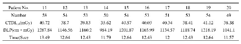 表三:第十一位至第二十位病患頭頸部電腦斷層一次性掃描劑量與時間表