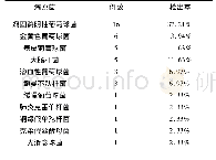 《表1 急性化脓性膝关节炎的病原菌检出率》