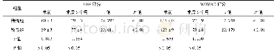 表3 两组手术前后HSS评分以及WOMAC评分比较 (±s)