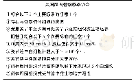 《表1 美国肌肉骨骼感染协会制定的PJI诊断标准》