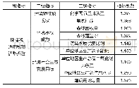 《表4 各项调整指标系数》