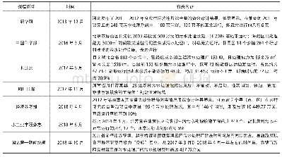 《表2农村生活污水处理设施“晒太阳”问题有关新闻报道》