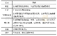 《表1年报披露内容分类：媒体报道、政府监管与企业环境信息披露》