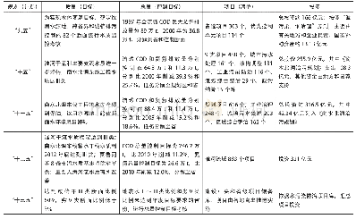 《表1 淮河流域“五期”规划 (计划) 的质量—总量—项目—投资分析》