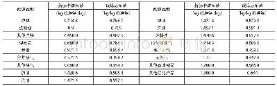 《表1 各种能源的碳排放系数》