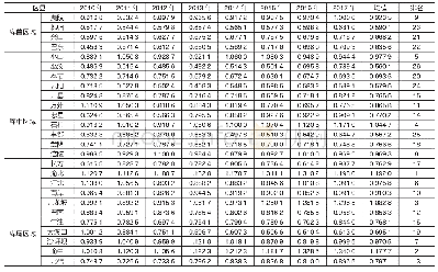 《表2 2010—2017年三峡库区各区县生态效率值》